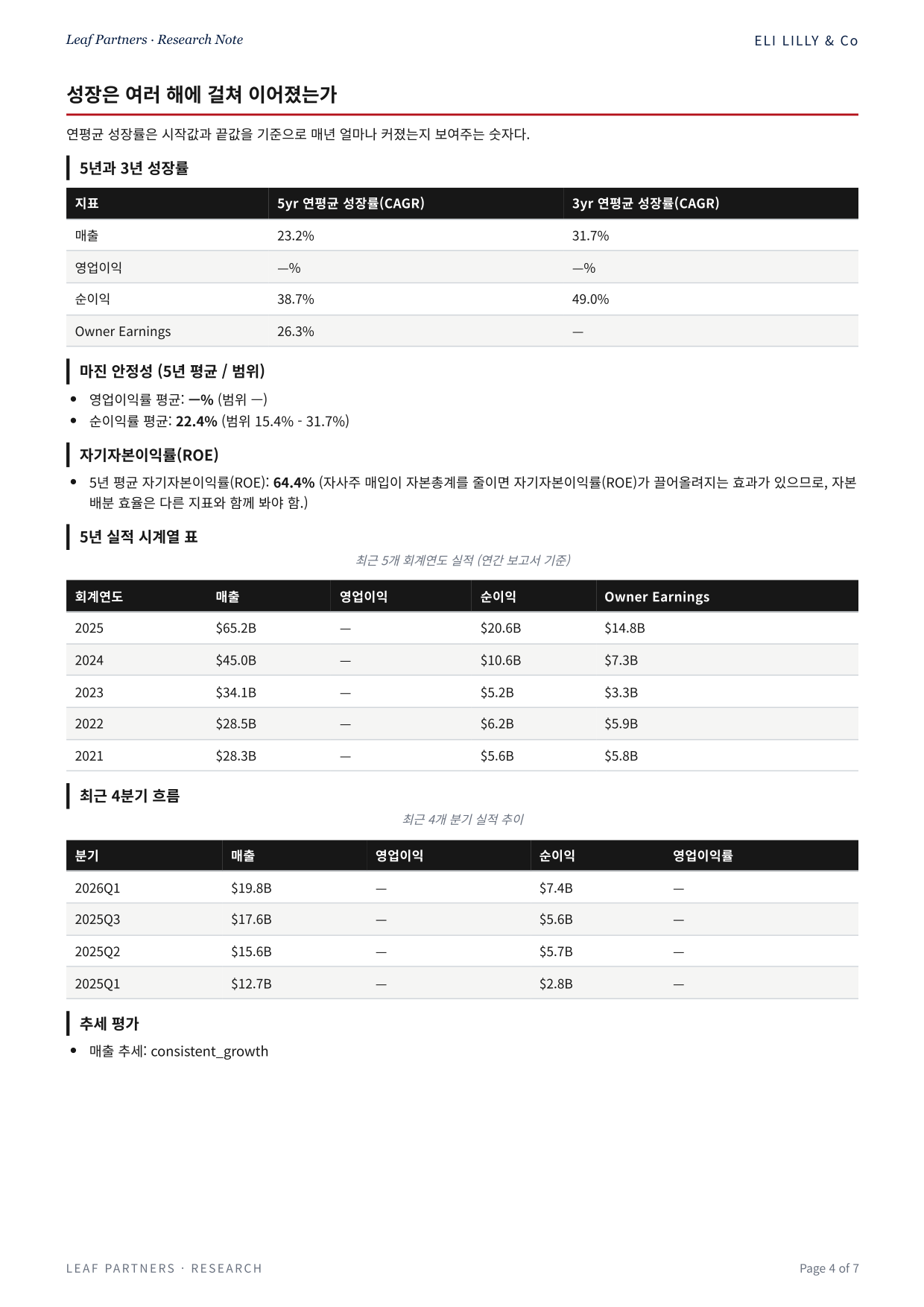 ELI LILLY & Co 리포트 4페이지