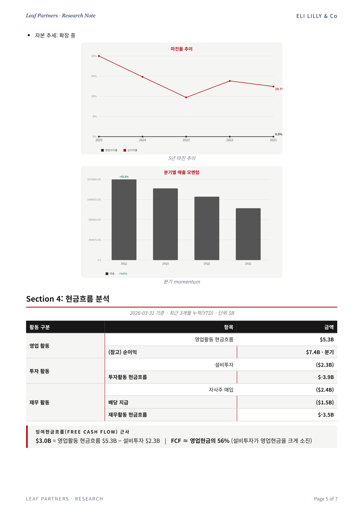 ELI LILLY & Co 리포트 5페이지