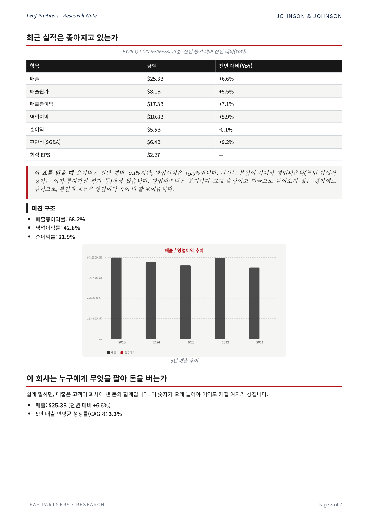 JOHNSON & JOHNSON 리포트 3페이지