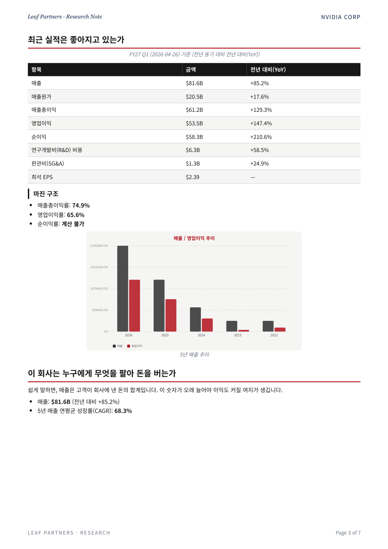 NVIDIA CORP 리포트 3페이지