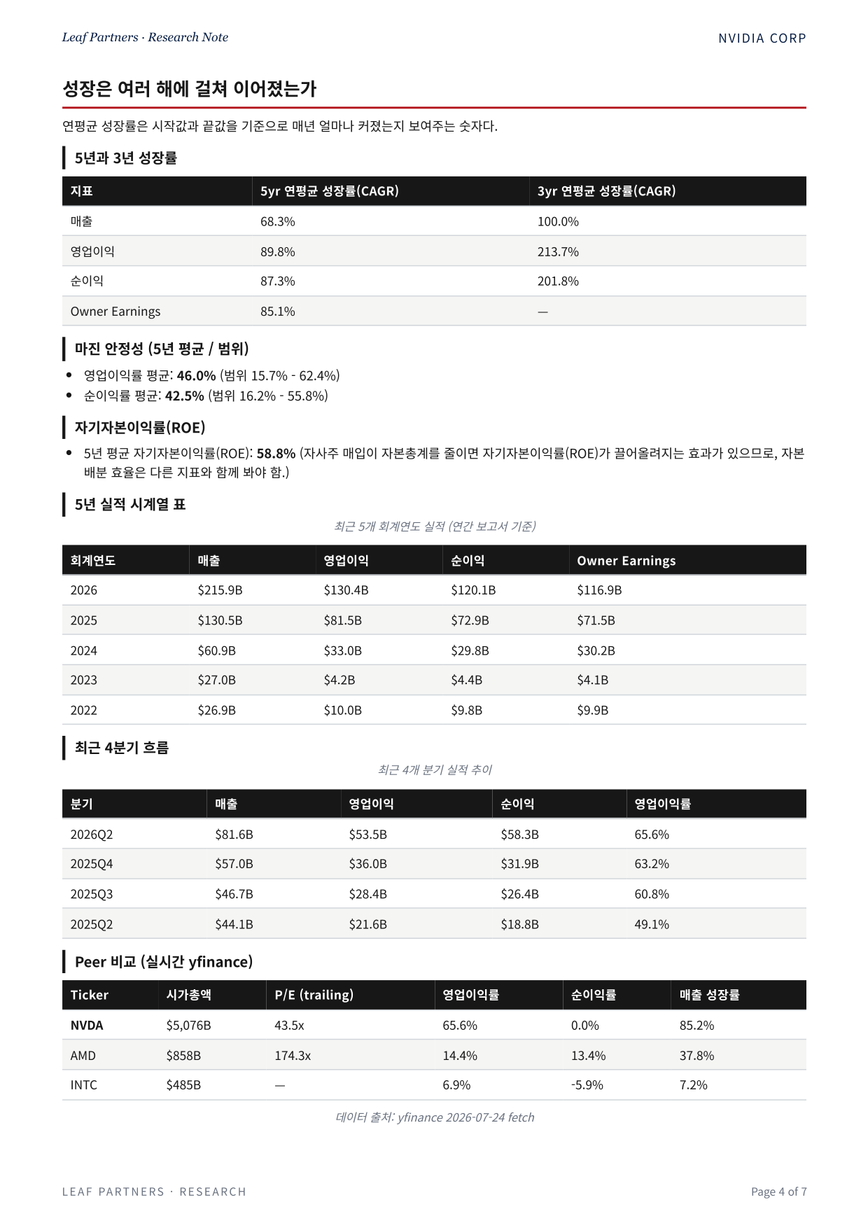NVIDIA CORP 리포트 4페이지
