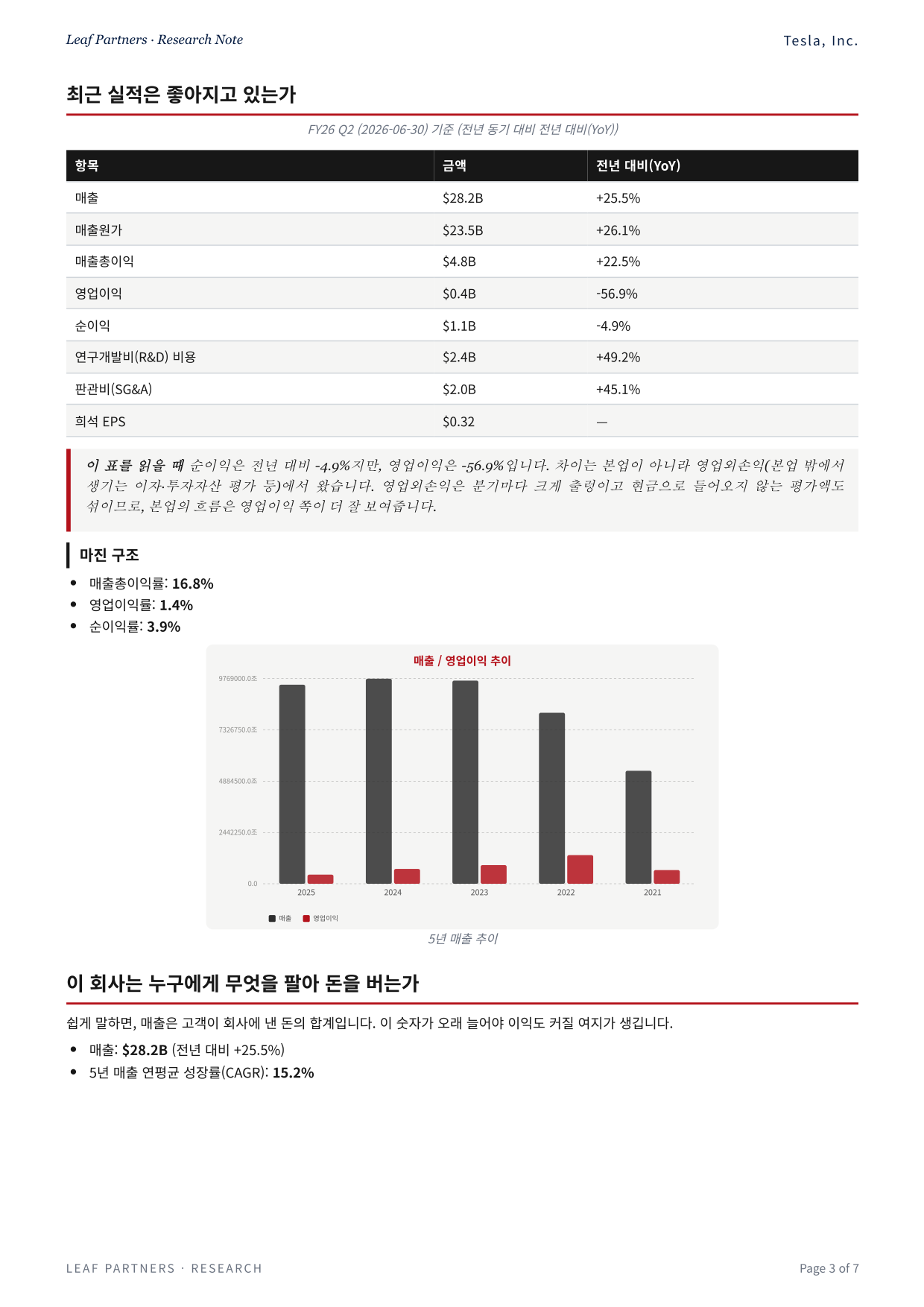 Tesla, Inc. 리포트 3페이지