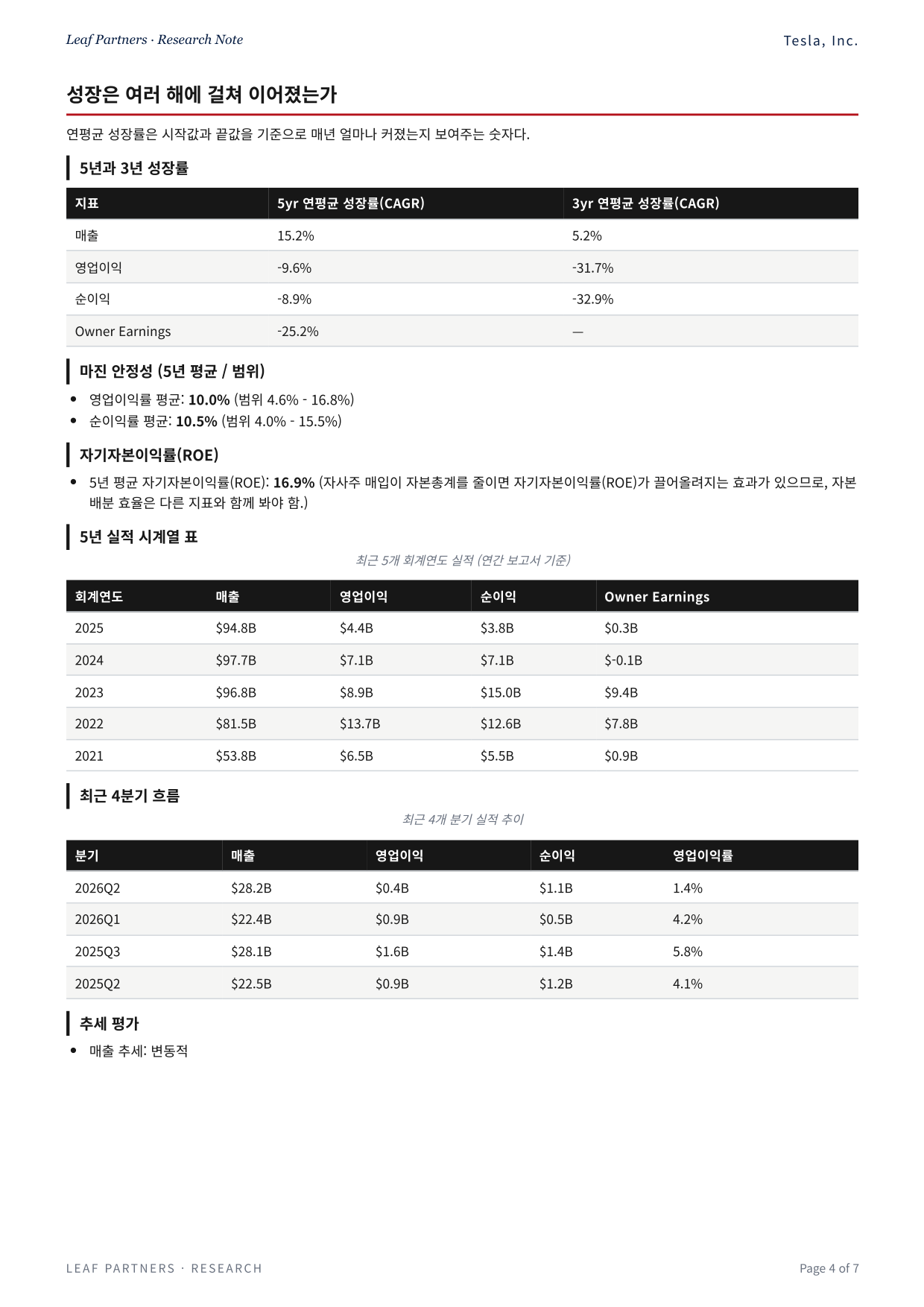Tesla, Inc. 리포트 4페이지