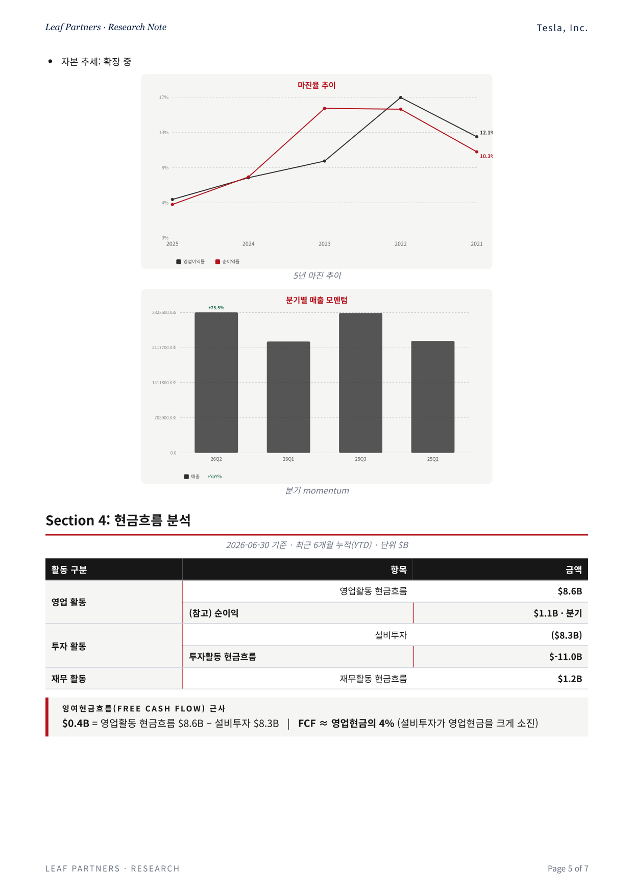 Tesla, Inc. 리포트 5페이지